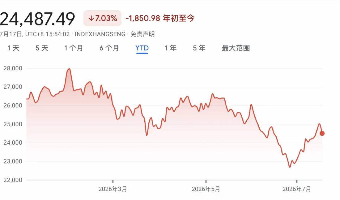 大空头Burry：抄底港股正当时