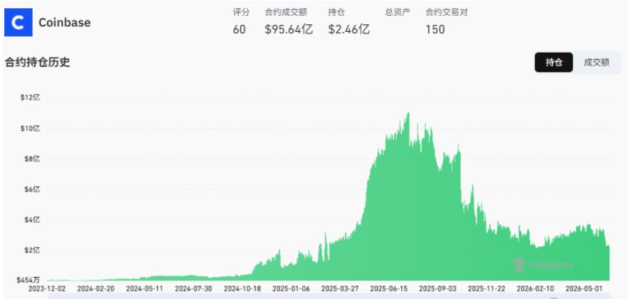 2026年加密货币CeFi100强：Coinbase榜首，币安居次，Kraken位列第三