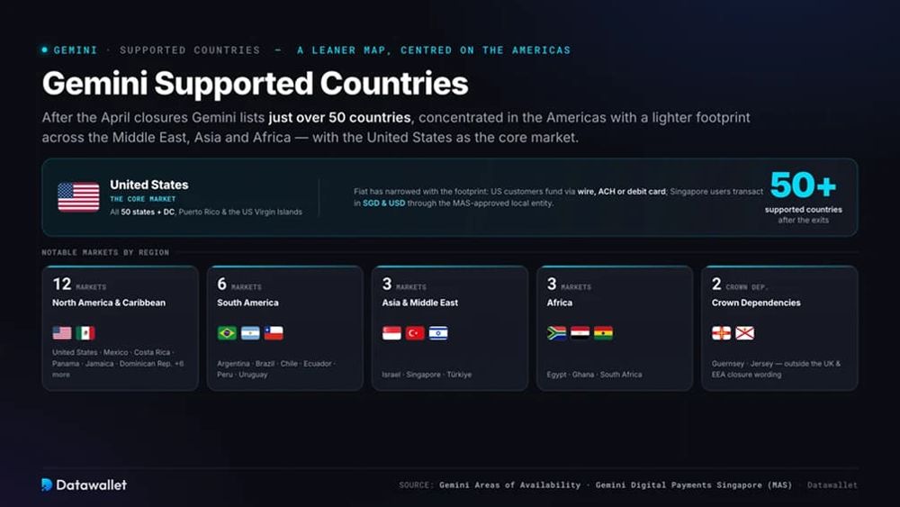 Gemini支持的国家