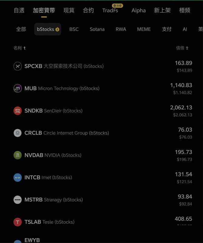 币安美股代币是什么？能1:1兑换正股吗？