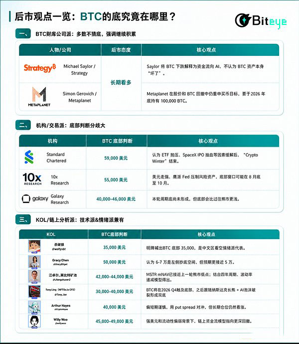 KOL:技术派与情绪派兼有