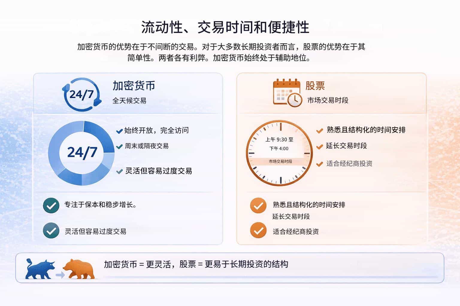 加密货币交易与股票交易:主要区别、收益和风险(2026 年指南)