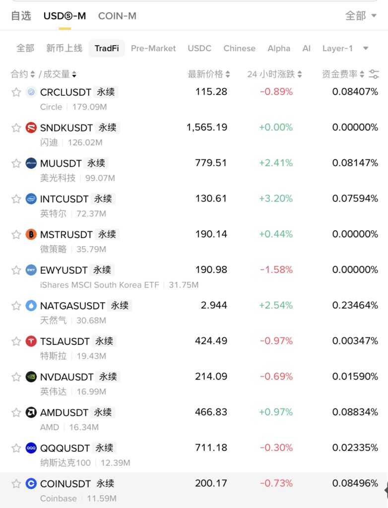 币安的Tradfi美股合约