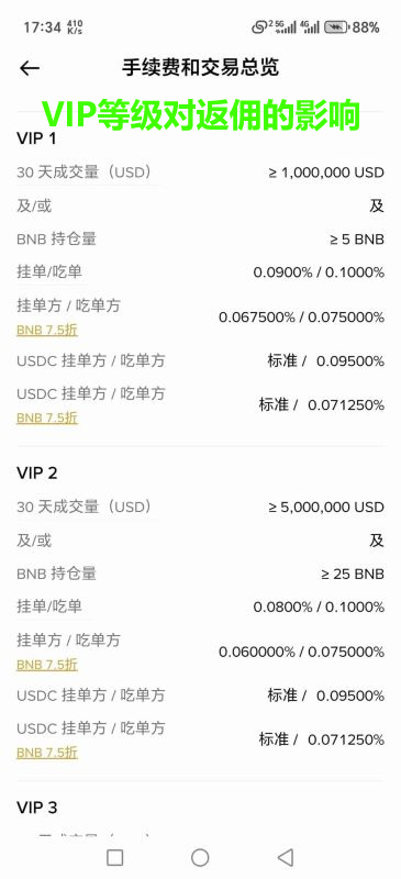 VIP等级对返佣的影响