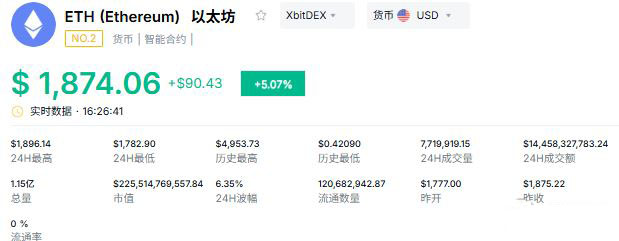 （二）智能合约平台：区块链的操作系统