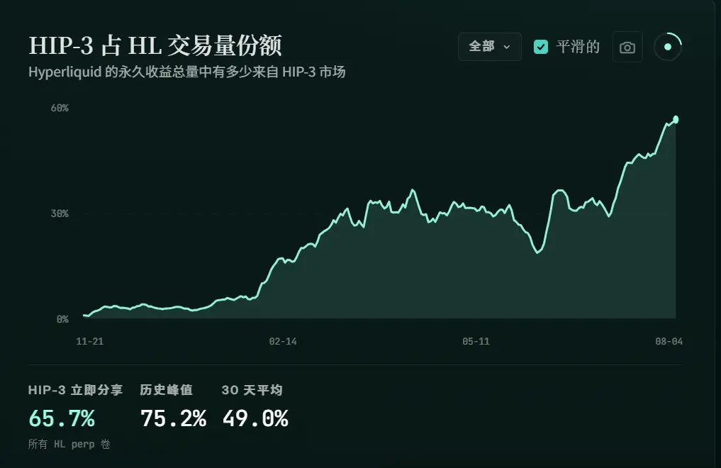 高度集中已经是既定事实