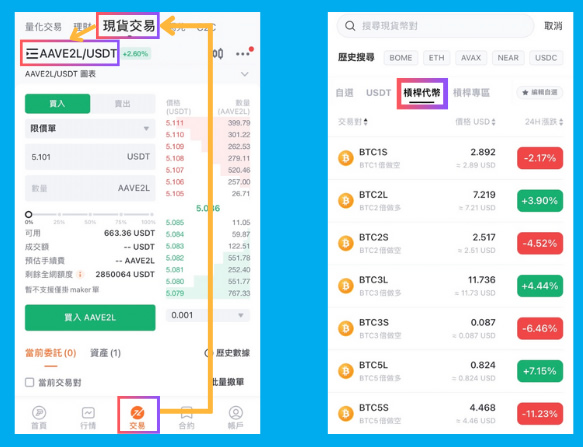 杠杆代币是什么？有哪些平台支持杠杆代币？杠杆代币新手教程