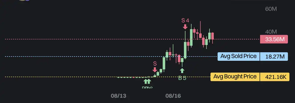 牛来盈利榜里三个最具代表性的钱包及交易策略
