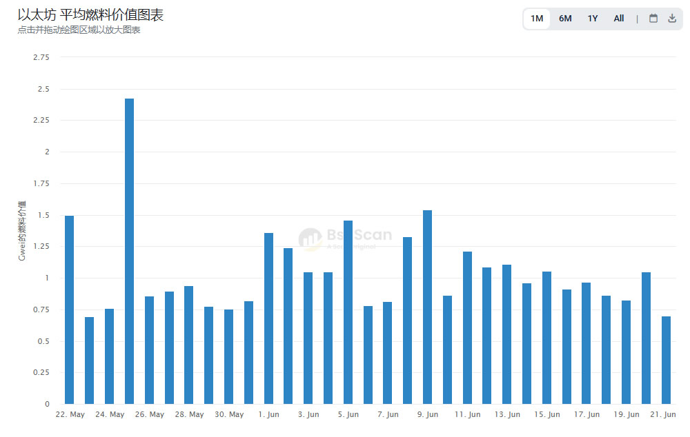 什么是BscScan？BNB Smart Chain(BSC)区块浏览器完整指南（2026）