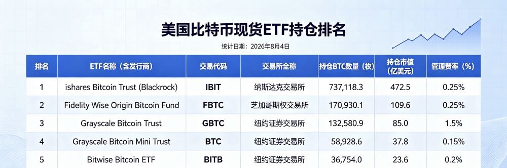 美国现货比特币ETF首现清盘，Hashdex何以成首家出局者？