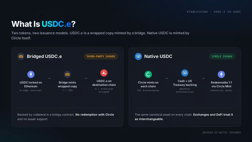 什么是USDC.e？