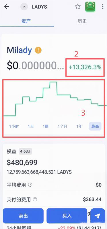分析DWF钱包LADY代币收益_图4