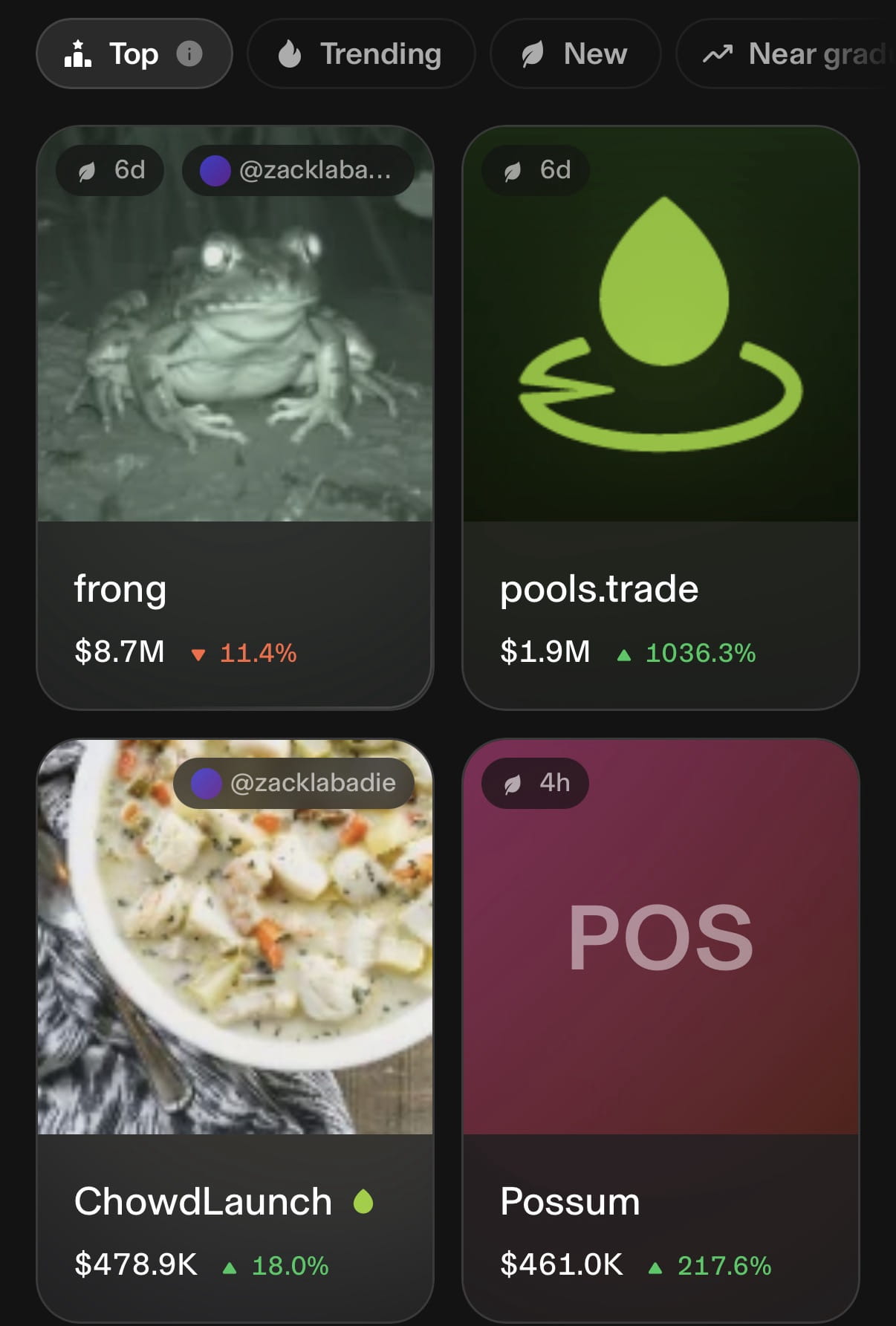 pools.trade首日成交额超1.5亿美元