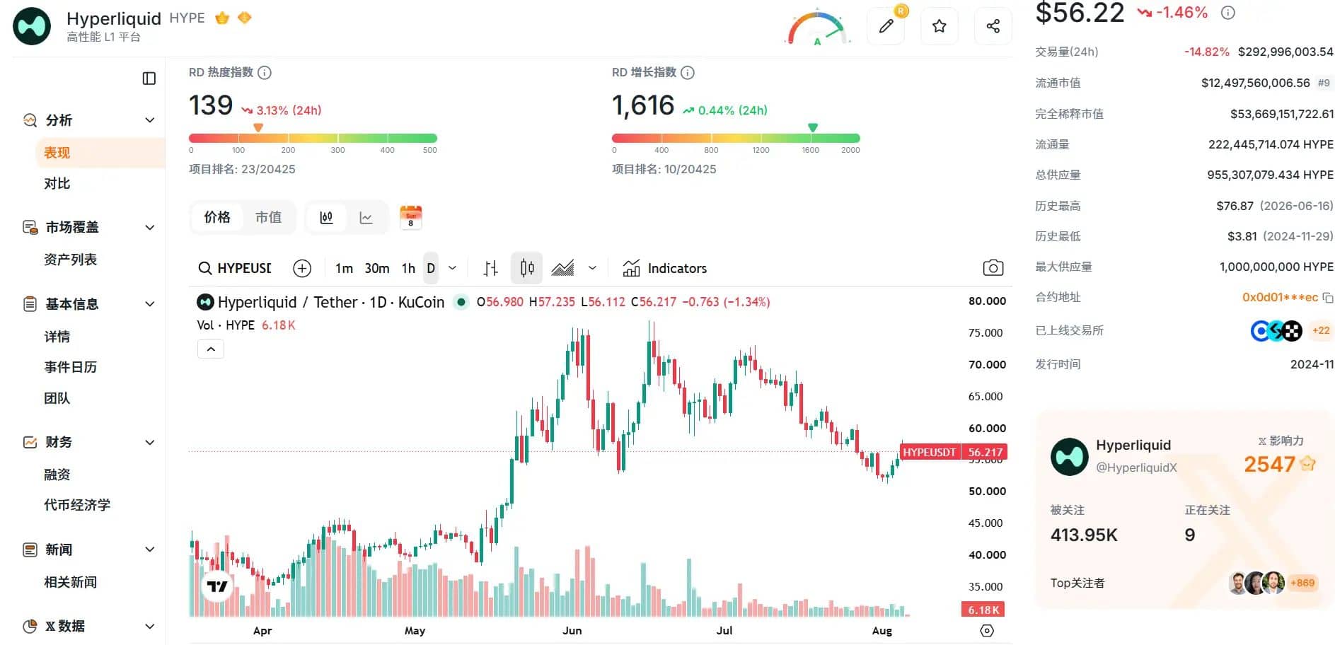 HYPE 发生了什么