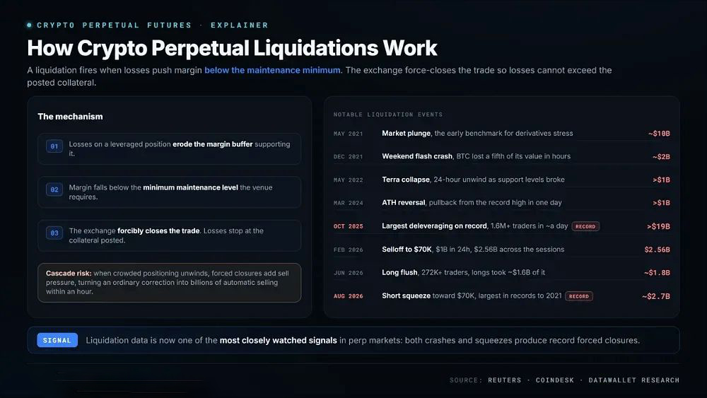 重大加密货币 liquidation 事件