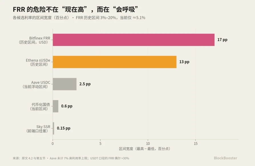 5. 自建利差地图讨论：_图3