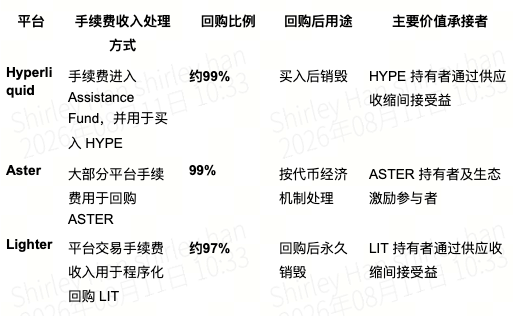 价值开始回流，但仍围绕平台币展开