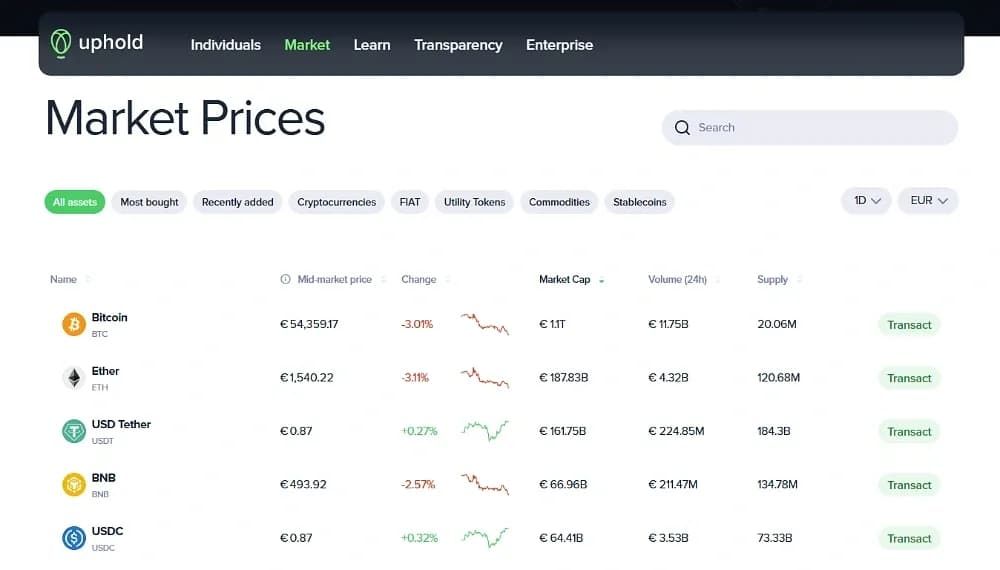 关于Uphold