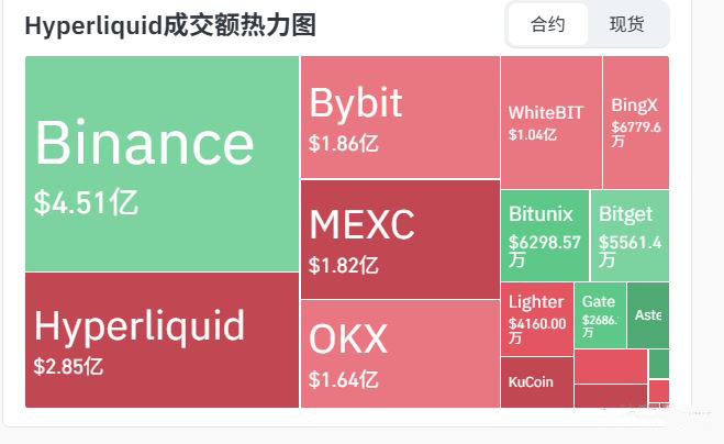 3. 成交额热力图（Volume Heatmap）展现定价权的全面整合