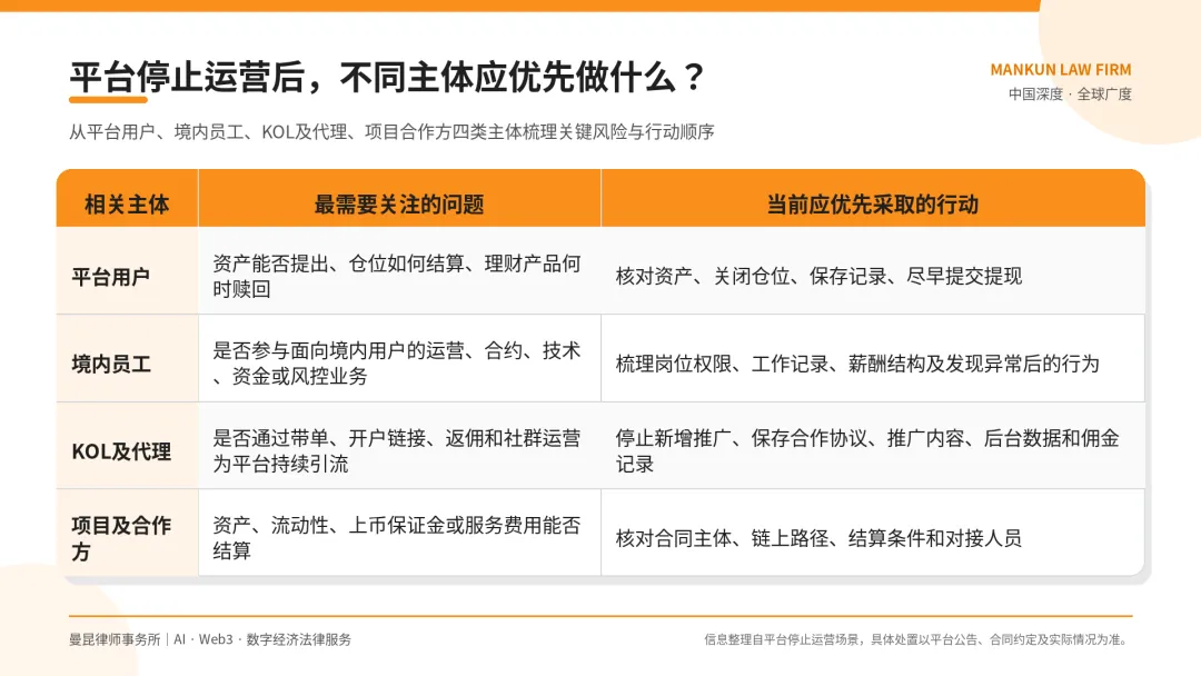 BitMart交易所停止运营