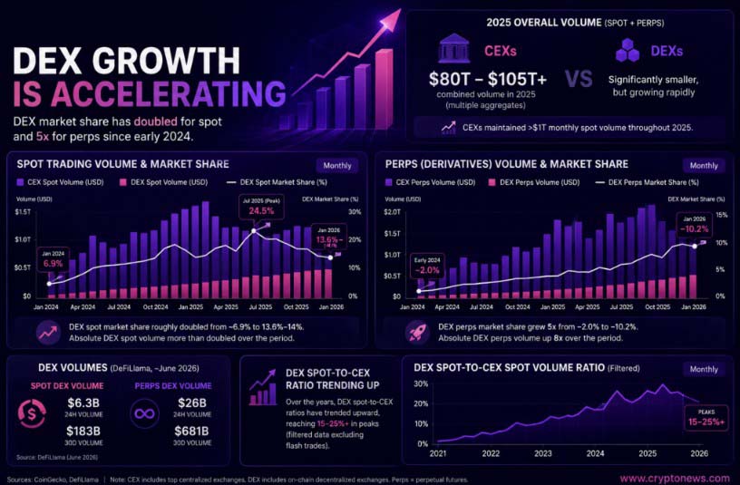 BTC跌破6.5万，币安遇阻
