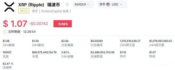 XRP