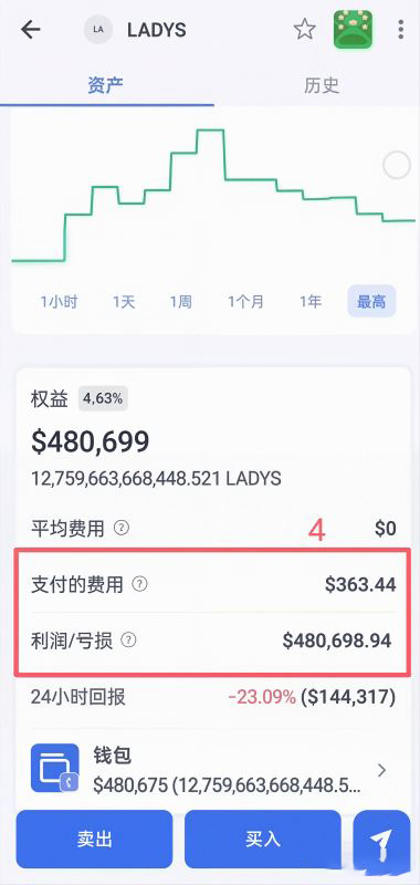 分析DWF钱包LADY代币收益_图5