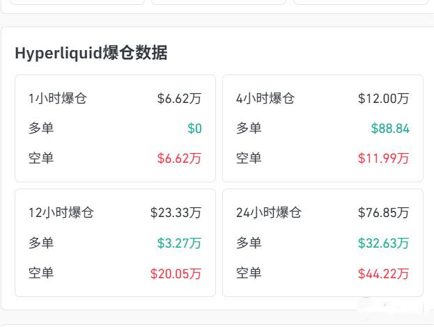 1. 空头杠杆遭受持续性清洗