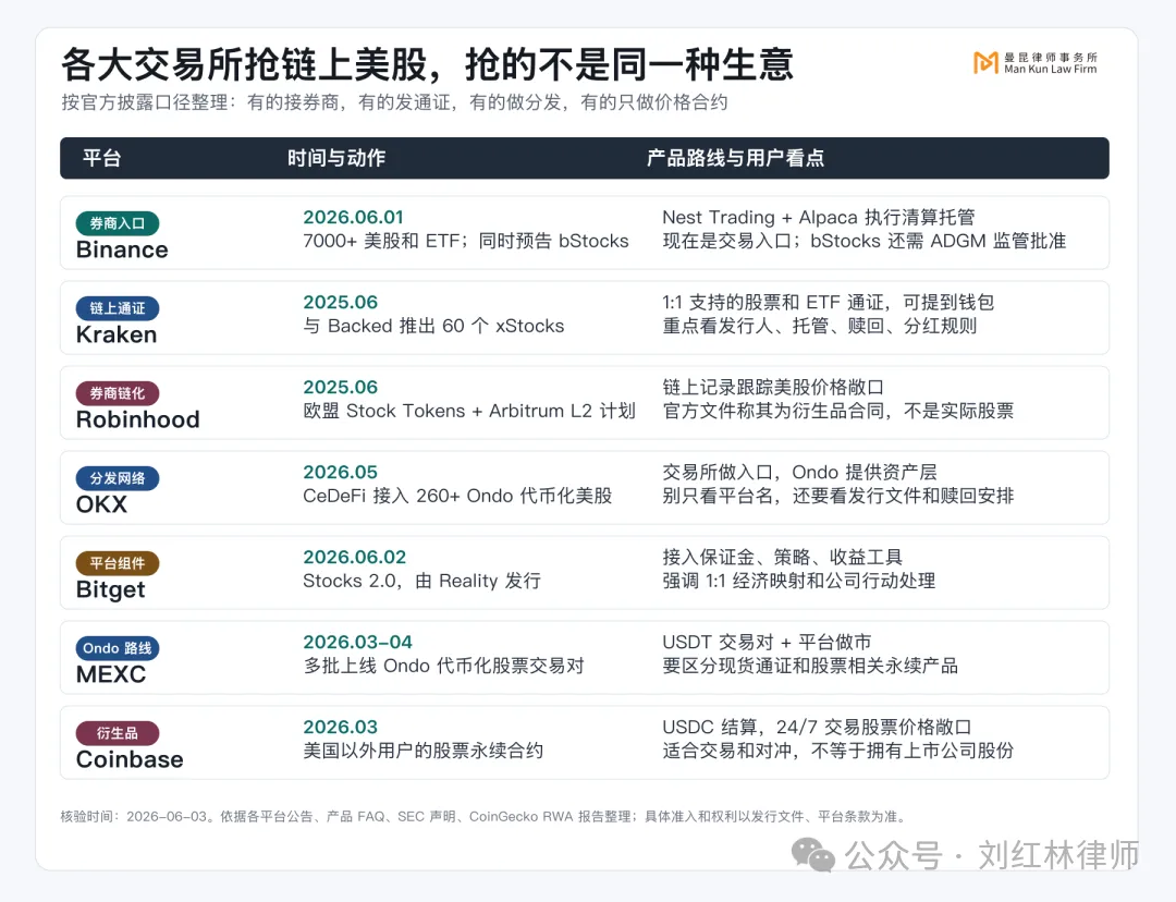 交易所百花齐放