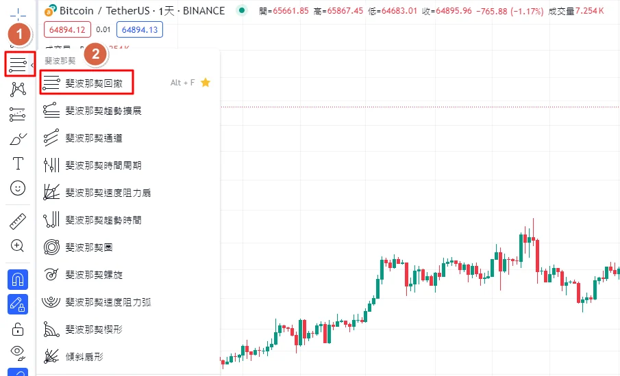 什么是斐波那契回撤？0.618为什么是关键位置？
