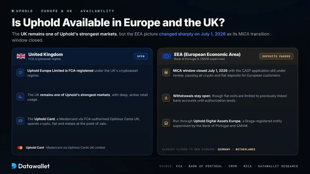 Uphold 在欧洲和英国可用吗？