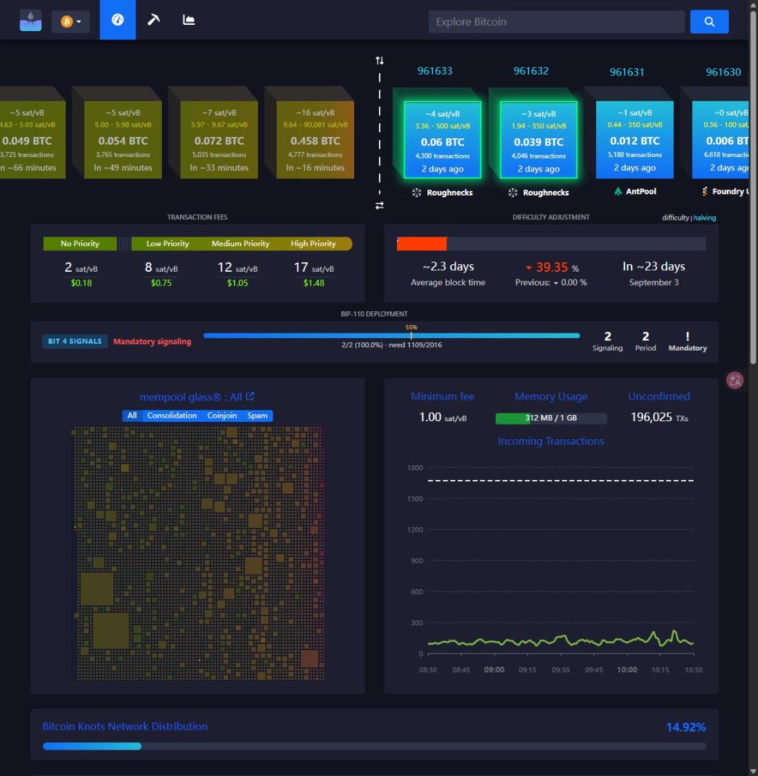 比特币社区吵翻了!一文读懂 BIP-110 引起的比特币扩容新战