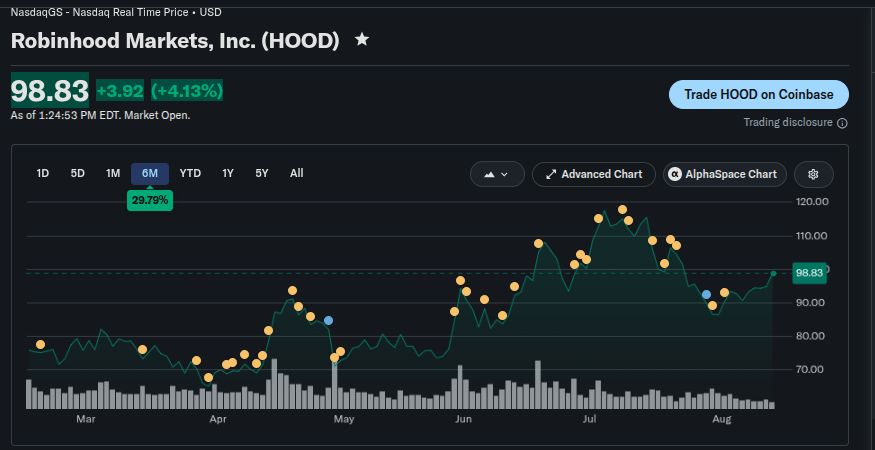 RobinhoodChain锁仓量接近10亿美元，渣打称Uniswap合作推动UNI代币销毁提速
