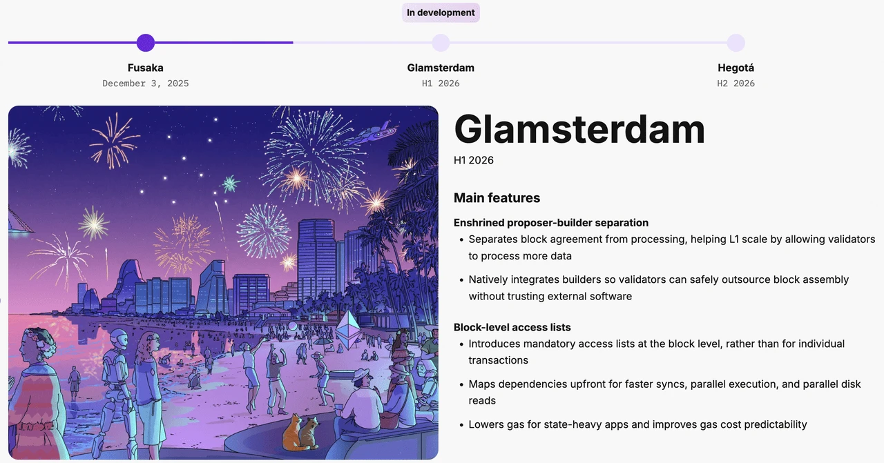 以太坊Glamsterdam升级：两项头牌提案及主网上线时间解析