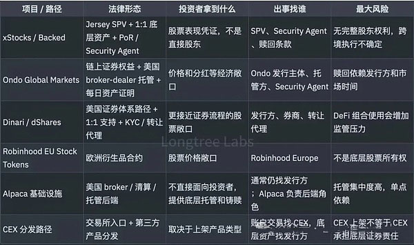 投资者视角：谁在背后承担责任