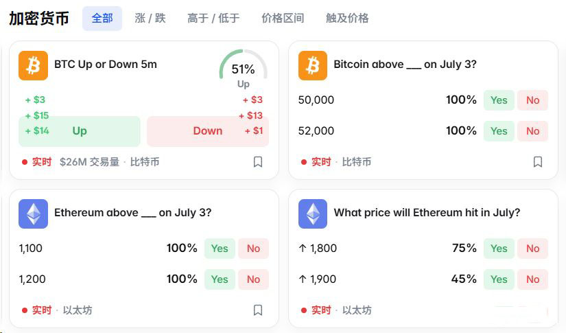 加密货币价格预测：从炒币到测币的范式迁移