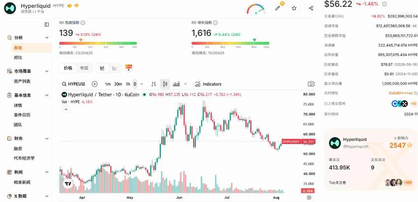 Trade越做越大HYPE才是赢家？