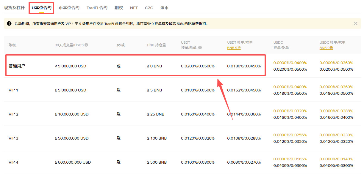 2026币安手续费详解：现货合约费率标准及低成本交易策略