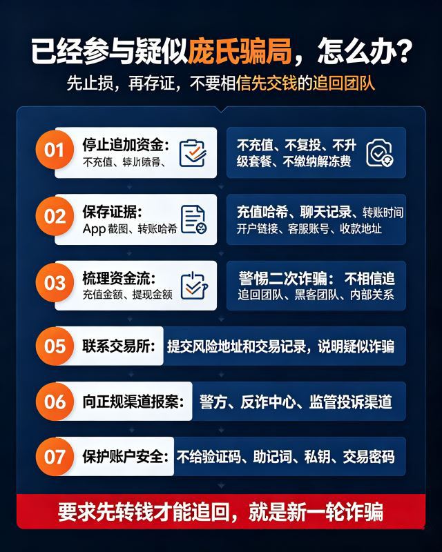 如果已经参与疑似庞氏骗局，应该怎么做？