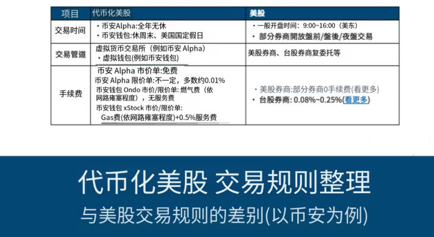 深度解析代币化美股交易规则：与传统美股有何不同？（以币安为例）