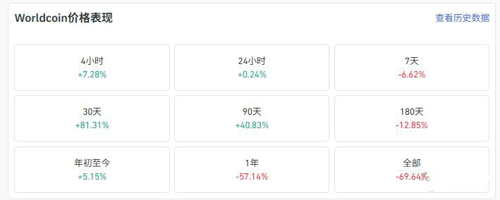 AI代币抢眼表现