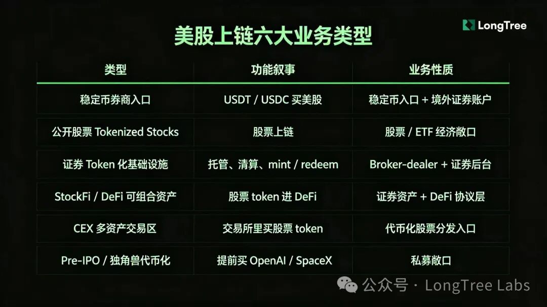 美股代币化全景解析：六大业务模式拆解，xStocks、Ondo与Alpaca谁将主导未来？