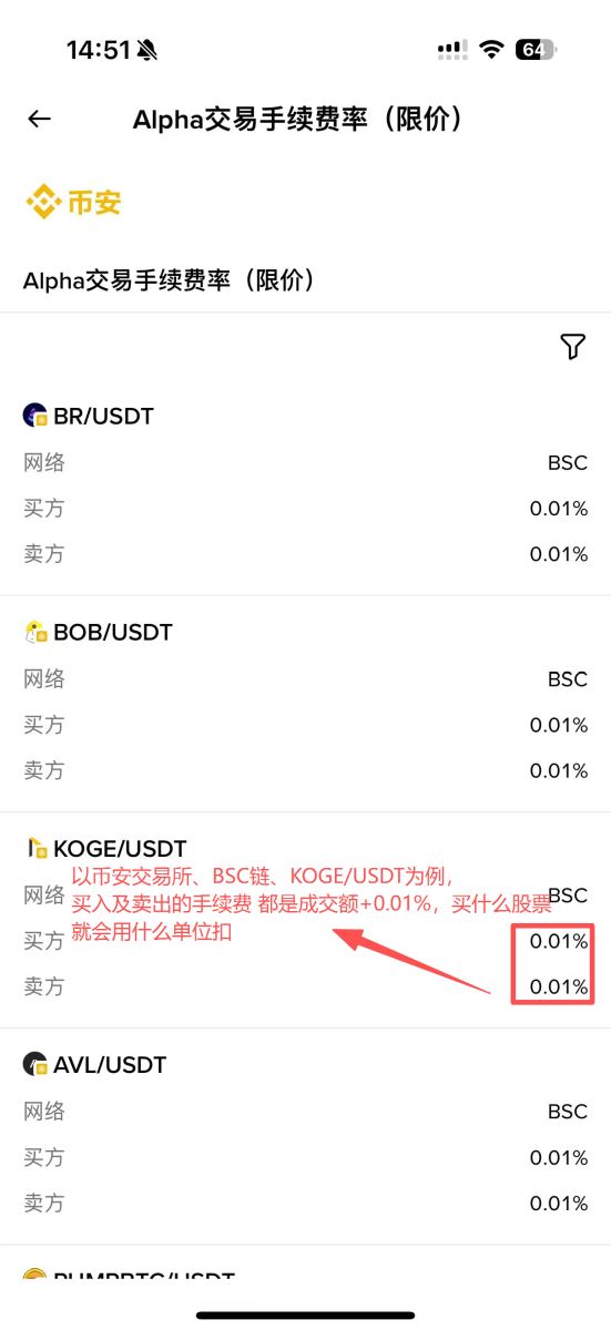 代币化美股的手续费详解