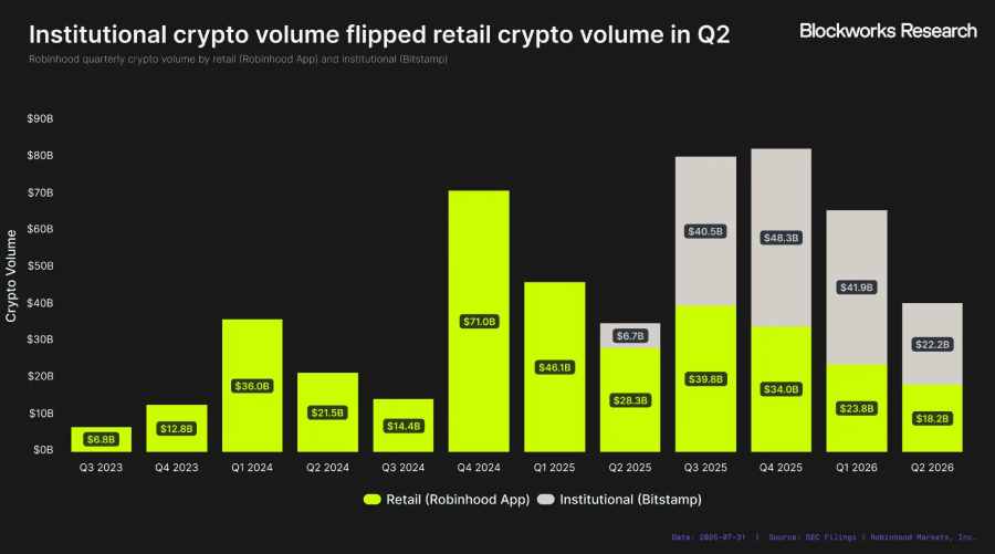 Robinhood Chain能否成增长新引擎？
