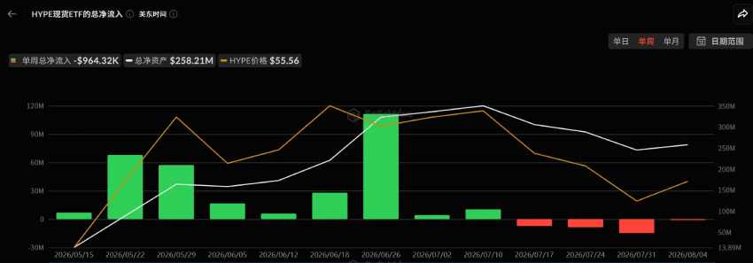 Trade越做越大HYPE才是赢家？