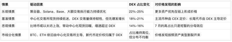 接下来，占比数据会向哪个方向变动