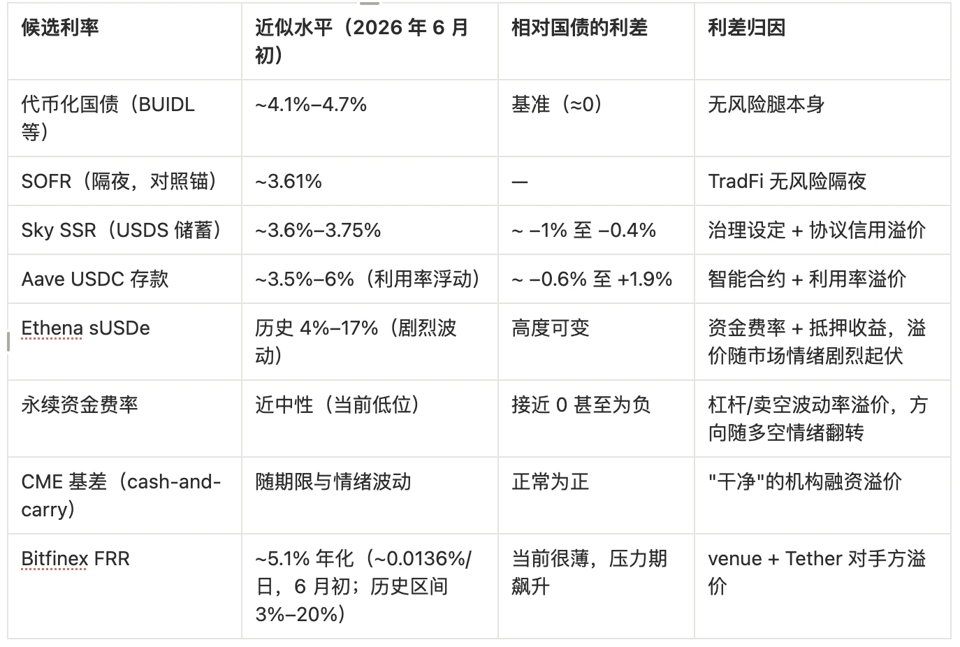 5. 自建利差地图讨论：
