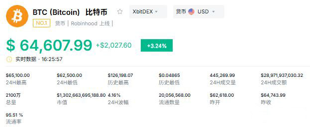 （一）支付型加密货币：数字黄金与跨境结算工具