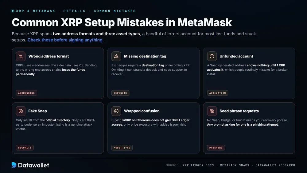 MetaMask中常见的XRP设置错误