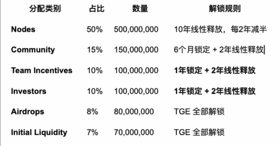 DGrid AI深度解读去中心化AI基建
